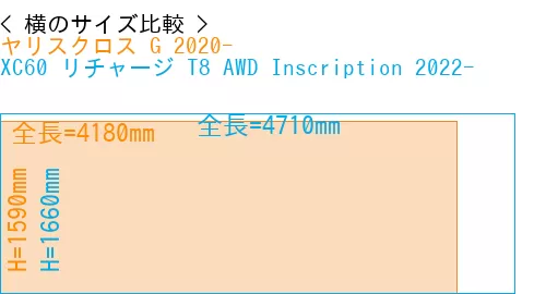 #ヤリスクロス G 2020- + XC60 リチャージ T8 AWD Inscription 2022-